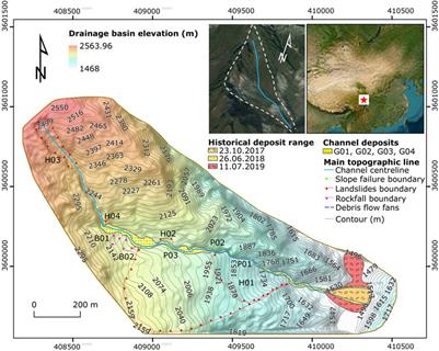 Detailed investigation and analysis of the dynamic evolutionary process of rainstorm debris flows in mountain settlements: a case study of Xiangbizui Gully